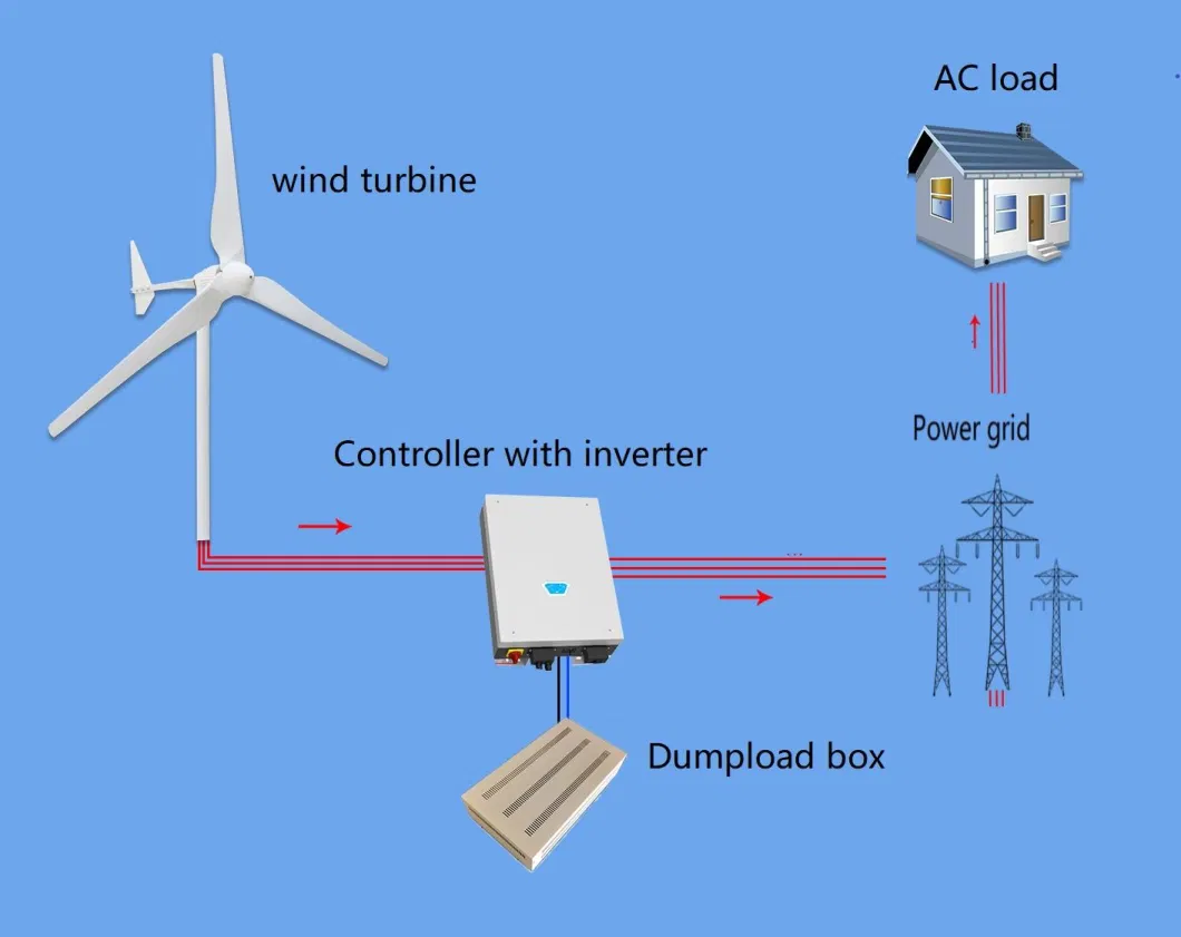 3kw Best Choise Best Choise Hotsale Aerogenerator Wind Dynamo Manufacturer